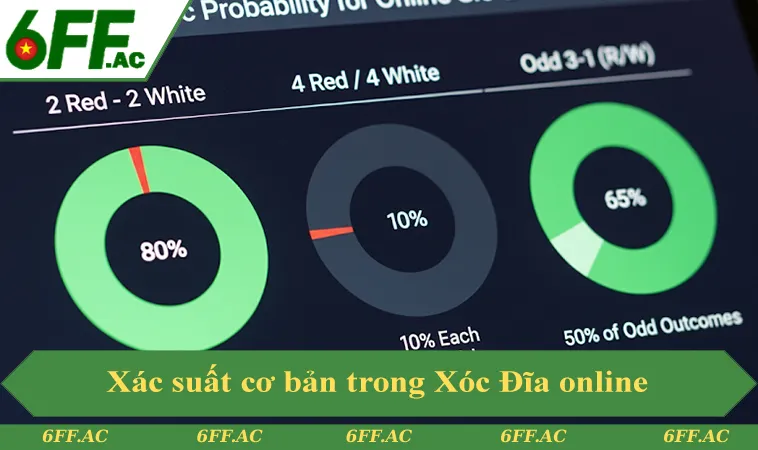 Xác suất cơ bản trong Xóc Đĩa online theo quân vị