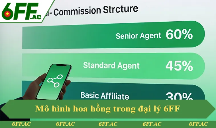 Mô hình hoa hồng trong hệ thống đại lý 6FF